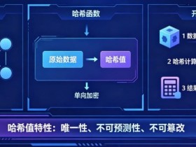 【小鱼扑克】揭秘区块链哈希值开奖:为什么任何人都无法提前预测结果?