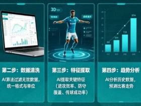 【小鱼扑克】AI足球数据分析:从“我觉得能赢”到“概率说更大”