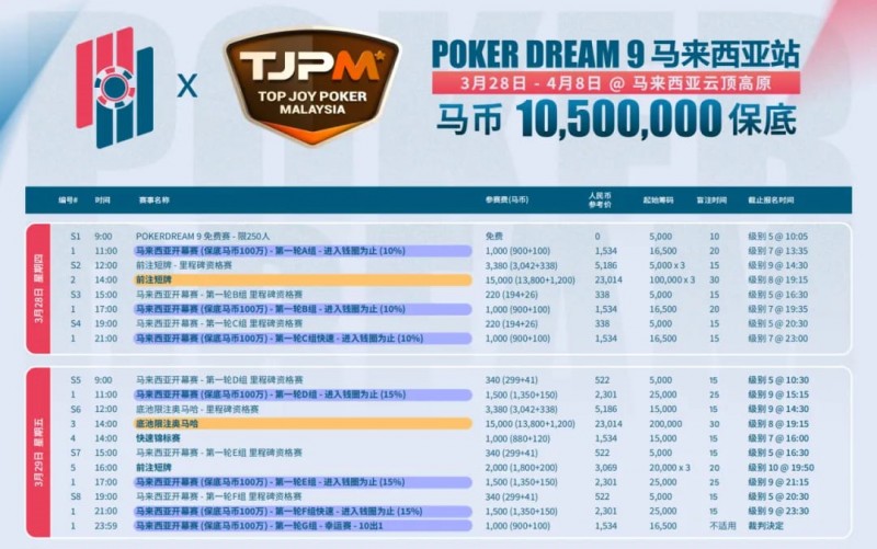 【小鱼Poker】TJPM®吉隆坡站｜保底220万美金盛宴进入开赛倒计时 亚太地区最大保底赛事即将开幕 附赛程赛制