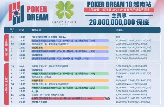 【小鱼Poker】赛事预告｜扑克之梦10越南站赛程公布 各路选手将云集会安