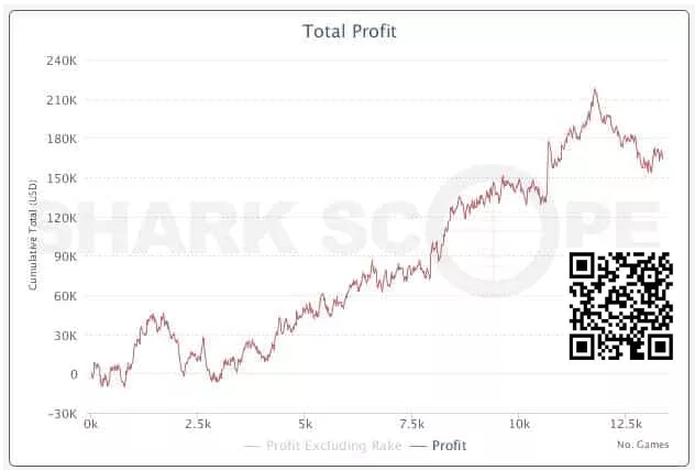 【小鱼Poker】SNG打法全面讲解，这可能才是最适合你的游戏类型