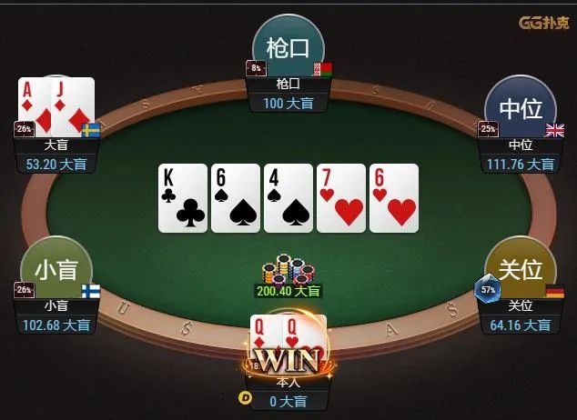 【小鱼Poker】牌局分析：QQ4bet被盖帽子，河牌面对all in ,还能跟动吗？