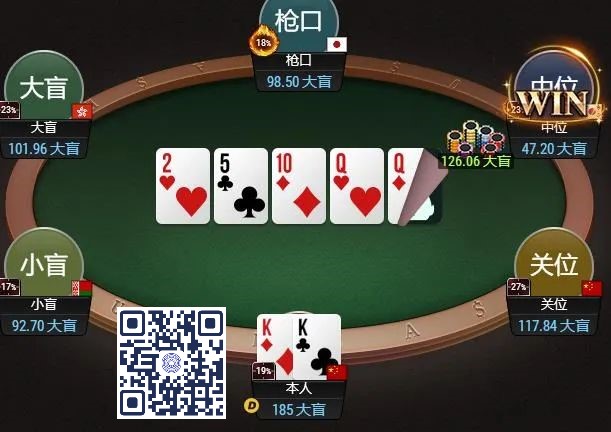 【小鱼Poker】牌局分析：这个KK哎，丢了吧