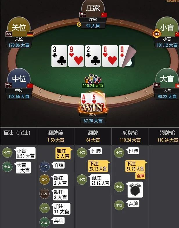 【小鱼Poker】牌局分析：实现主动进攻的战略意图