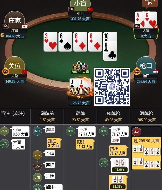 【小鱼Poker】牌局分析：松凶型选手遇上我们的铁头