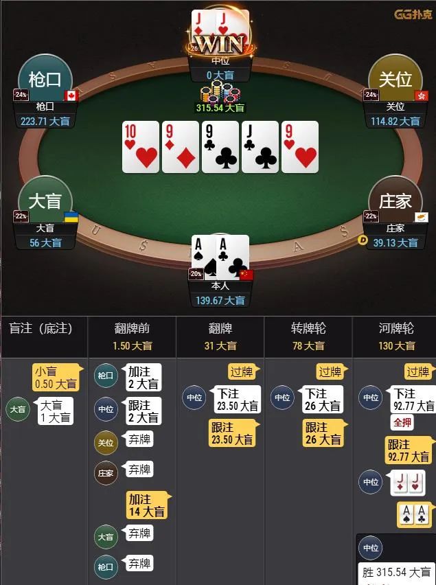 【小鱼Poker】牌局分析：深筹码下AA的错误