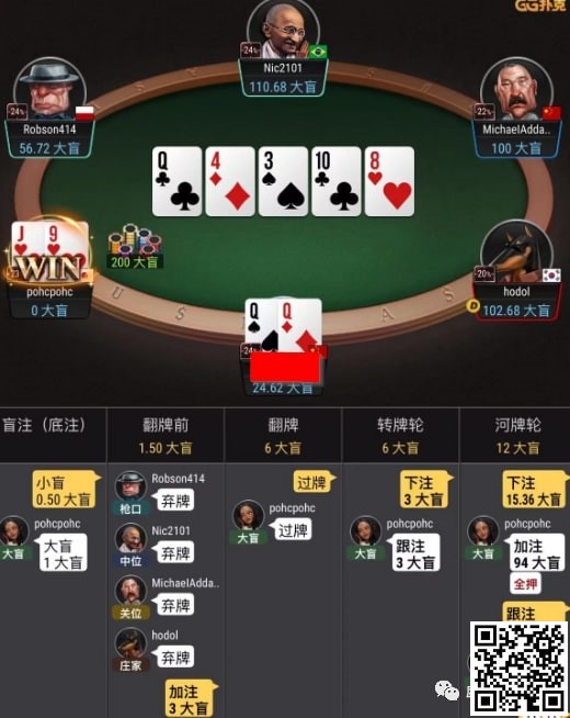 【小鱼Poker】牌局分析：顶set超池被推allin