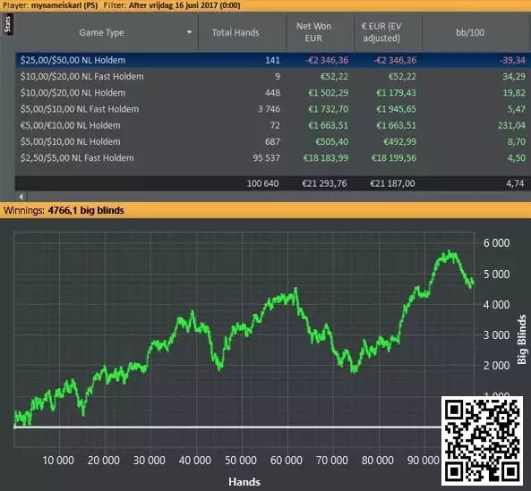 【小鱼Poker】教学：盈利玩家经常使用的三个激进策略