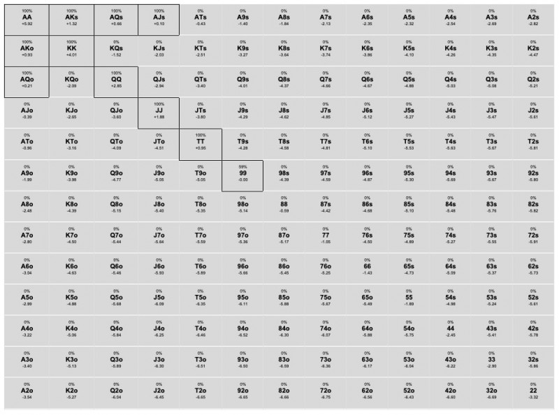 【小鱼Poker】话题 | 在决赛桌上犯一个ICM的错误，究竟会有多大的经济影响？