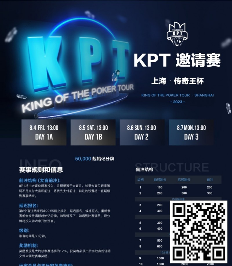 【小鱼Poker】KPT传奇王·邀请赛 | 全明星豪华阵容打响第一战！A组共55人参赛，24人晋级第二轮，李家铭以249,500记分牌领跑全场