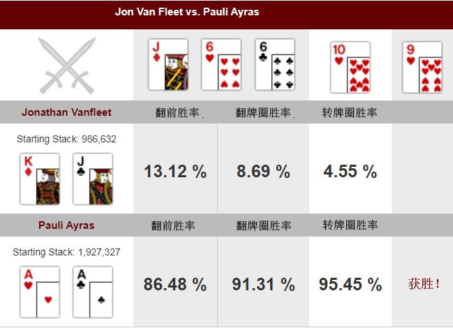 【小鱼Poker】牌局分析：AA怎样慢玩 才能拿足价值？