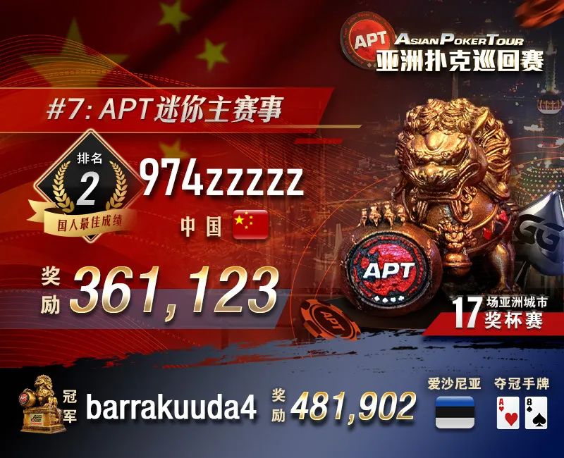 【小鱼Poker】从8505人次中强悍突围，国人拿下APT迷你主赛亚军，重头戏神秘赏金赛26日登场！