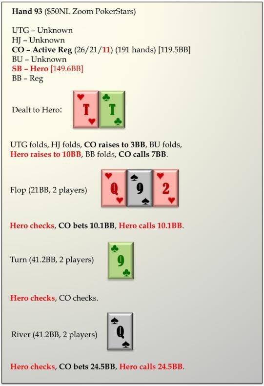 【小鱼Poker】牌局分析：口袋对T 遇到这种牌面你会怎么做？