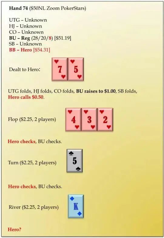 【小鱼Poker】牌局分析：怎么游戏天同花 才能拿到价值？