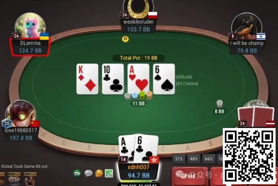 【小鱼Poker】牌局分析：面对连续donk，两对要不要raise？