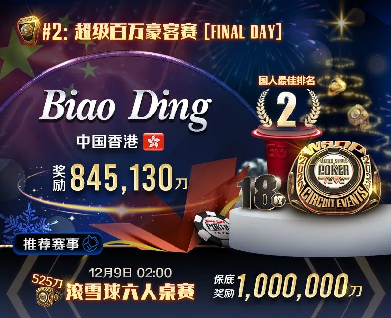 【小鱼Poker】WSOP金戒指国人再创佳绩！中国香港大神斩获超级百万豪客赛亚军