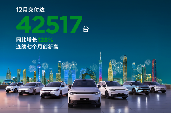 2024年12月零跑汽车交付42517辆 全年近30万辆