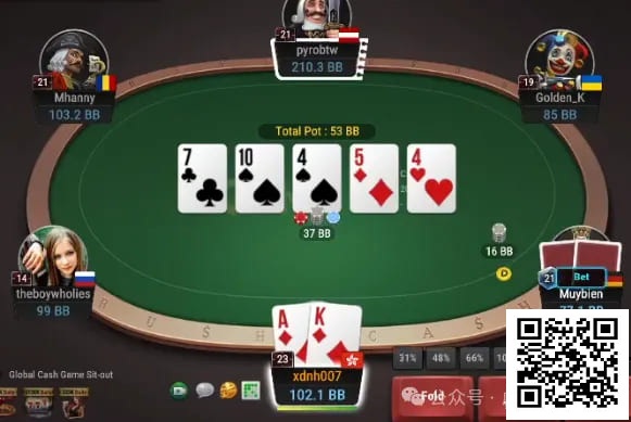 【小鱼Poker】牌局分析：3bet底池A High抓bluff