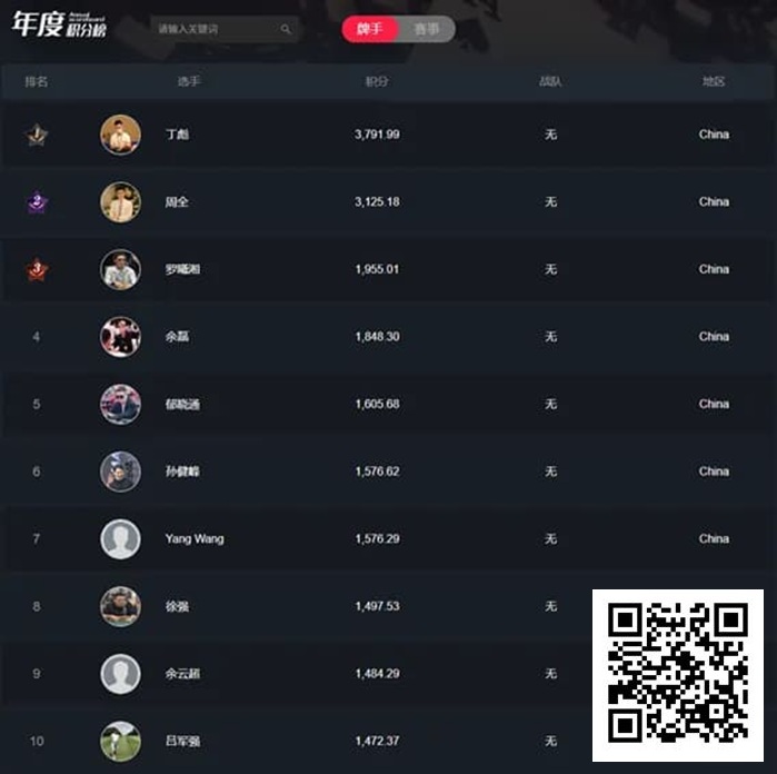 【小鱼Poker】双星闪耀！丁彪、周全携手突破中扑榜5,000积分；国产赛事积极探索创新模式！