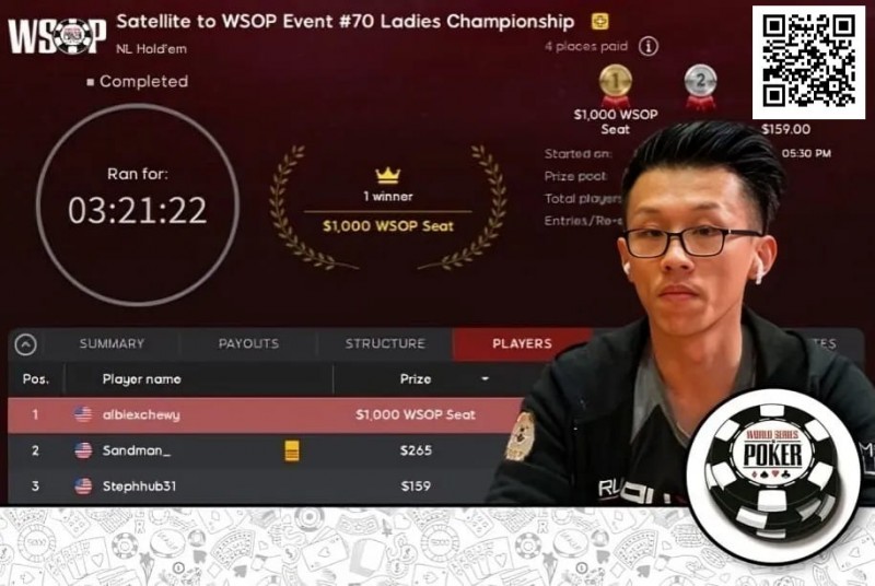 【小鱼Poker】扑克圈炸锅！男牌手赢得WSOP女士赛冠军引发众怒