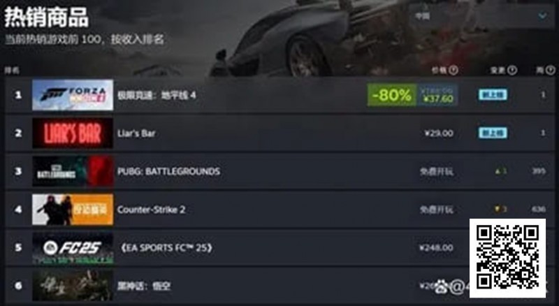 【小鱼Poker】一款爆火Steam游戏，引入德州扑克后竟然“暴毙”？