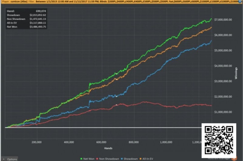 【小鱼Poker】他赢了740万刀后消失，后悔把自己活成一张盈利图