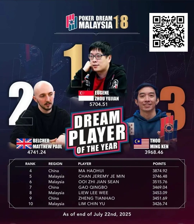 【小鱼Poker】PD18吉隆坡站 | 巅峰对决倒计时，DPOY年度积分榜上演世纪围剿，黑龙将奖落谁家？