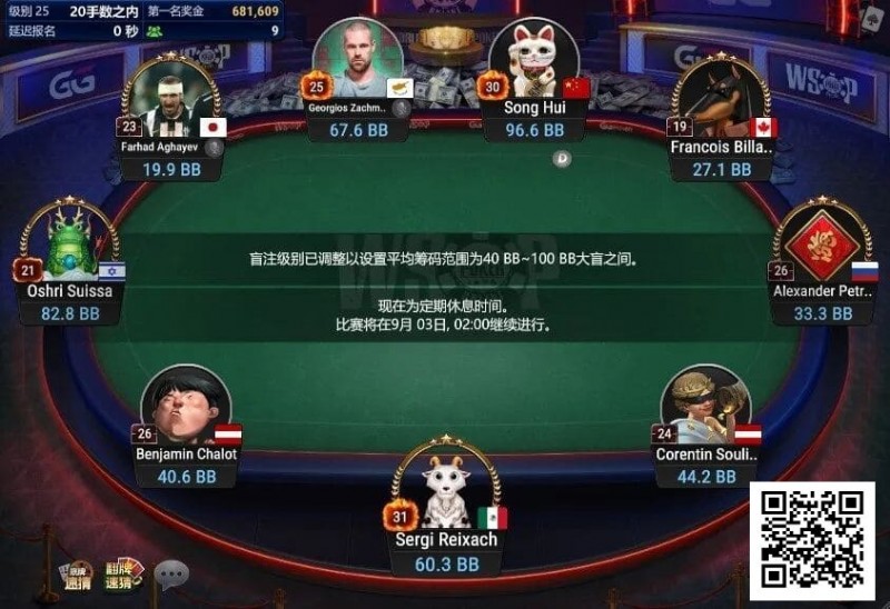 【小鱼Poker】中国选手宋辉领跑线上WSOP迷你主赛事FT，国人距离金手链只差一步之遥！