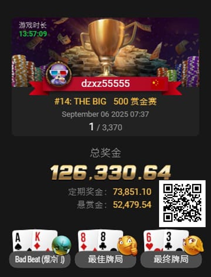 【小鱼Poker】才刚拿下金手链,国人Kun Liu三天后又获得WSOP百万创富赛亚军!