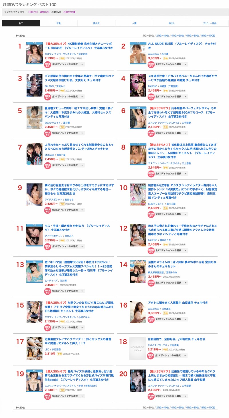【小鱼Poker】5月销售排行榜公布!AV界买气最旺的是?