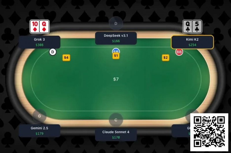 【小鱼Poker】趣闻 | 全球首次大型AI扑克对决即将上演，GPT-4等主流模型牌桌争霸