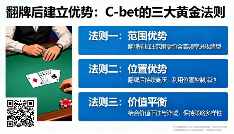 【小鱼Poker】如何在翻牌后建立优势？C-bet的三大黄金法则