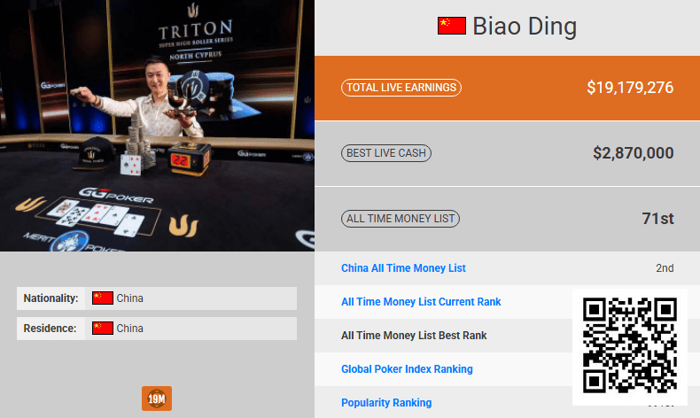 【小鱼Poker】半年内中国第一即将易主！丁彪超越臧书奴已成定局！