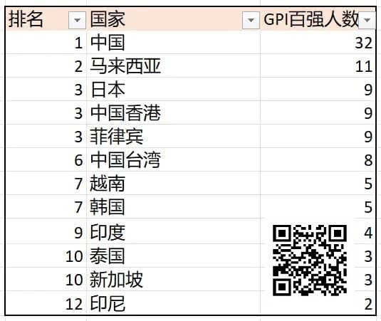 【小鱼Poker】诸神扑克GOP第3日|菲律宾众选手披荆斩棘,郑晓生领跑超豪赛