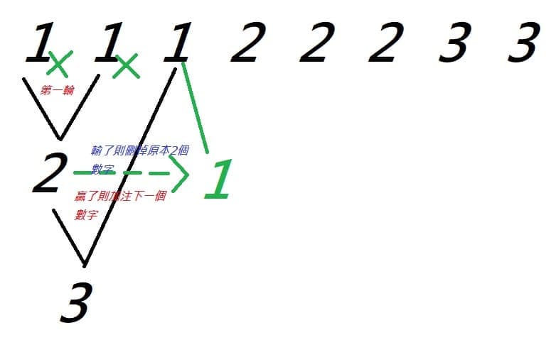 【小鱼扑克】大发百家乐盈利榜单分析:高胜率玩家的共同特征深度解读