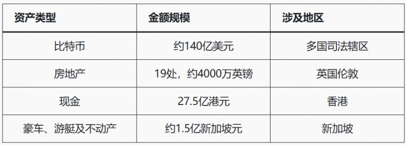 【小鱼扑克】人工智能+加密货币推高亚洲诈骗，洗钱链风险被揭