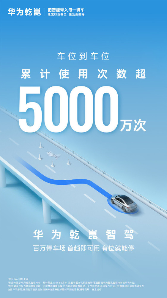 【小鱼Poker】华为乾崑车位到车位功能共用超5000万次 ADS 5.0将发