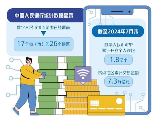 【小鱼扑克】数字人民币与USDT的支付机制解析：跨境与效率如何实现？