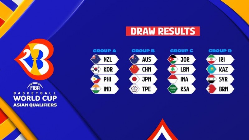 【小鱼扑克】篮球世界杯最新分组出炉，中国队形势分析与出线前景解读