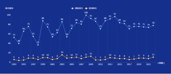 【小鱼扑克】比赛节奏与技术统计：如何从数据中读懂比赛脉络？