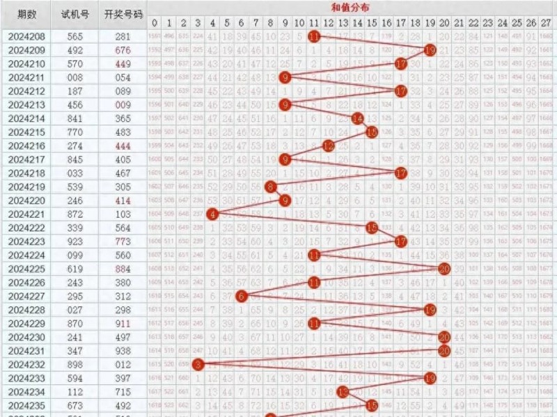 【小鱼扑克】11选5冷热交替投注法解析：走势图中的“规律”是真是假？