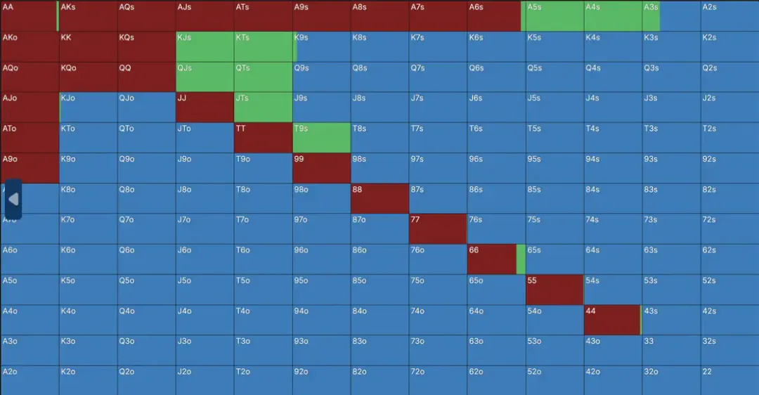 【小鱼Poker】一个令人惊讶的6bb平跟范围：Solver告诉你，短码不止推或弃
