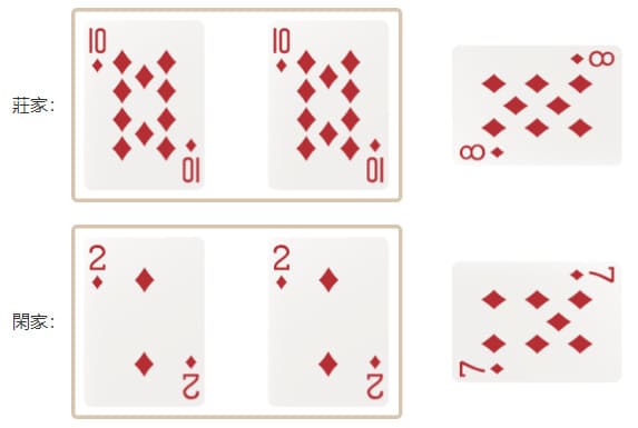 【小鱼扑克】百家乐边注玩法全解析：对子、超级六的娱乐逻辑与策略权衡