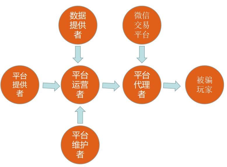 【小鱼扑克】提现失败还被要求“充值解锁”？2026反诈止损指南：别让骗子再割你第二刀