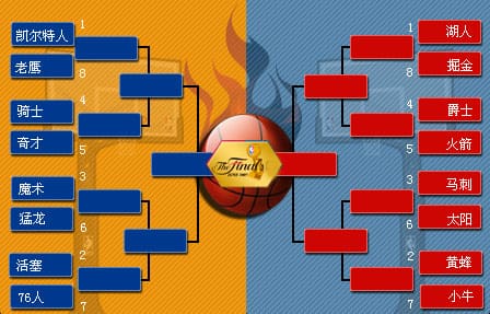 【小鱼扑克】NBA季后赛对阵图解析：詹姆斯最后的舞步？