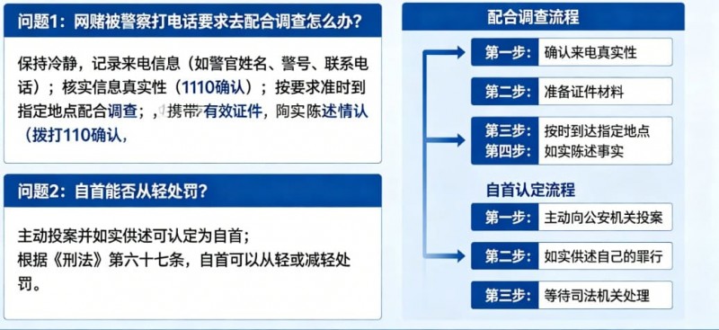 【小鱼扑克】网赌被警察打电话要求配合调查怎么办？自首能否从轻处罚全面解析