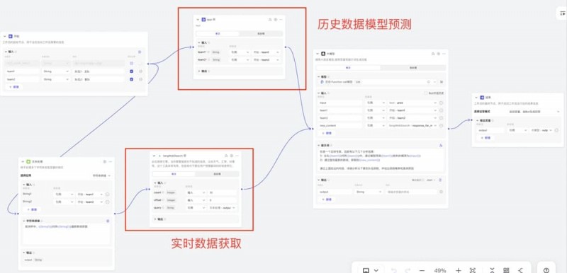【小鱼扑克】2026NBA数据分析指南：如何看懂“大数据走势图”？