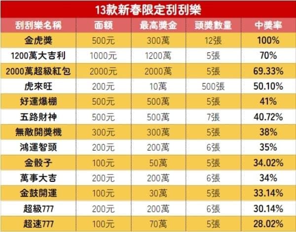 【小鱼扑克】线上刮刮乐全攻略：票种解析、中奖概率与体验指南