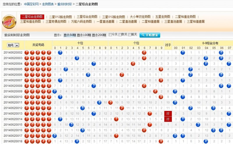 【小鱼扑克】时时彩走势回顾与前瞻:数据分析如何优化投注策略?