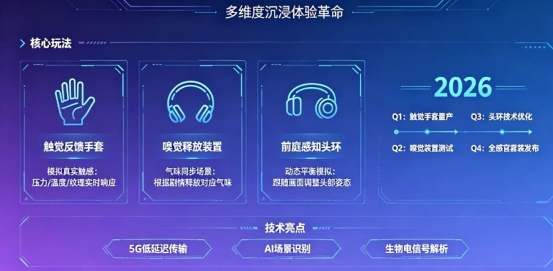 【小鱼扑克】未来瞻望:PG电子在2026年将推出哪些VR感官联动的电子新玩法?